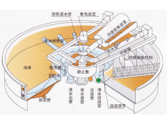 供应大量金地德浅层气浮机