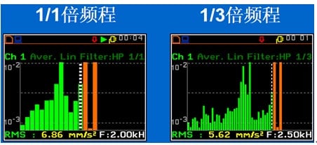 cry2120u实时噪声(频谱)监测典型应用案例