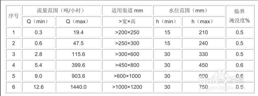 不锈钢巴歇尔流量槽